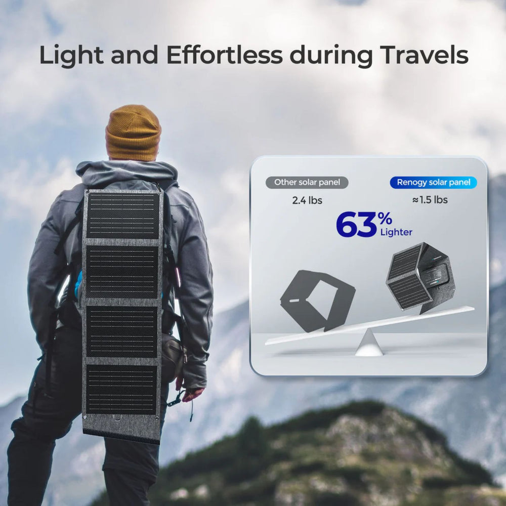 Renogy 200W Portable Solar Panel – Foldable Design